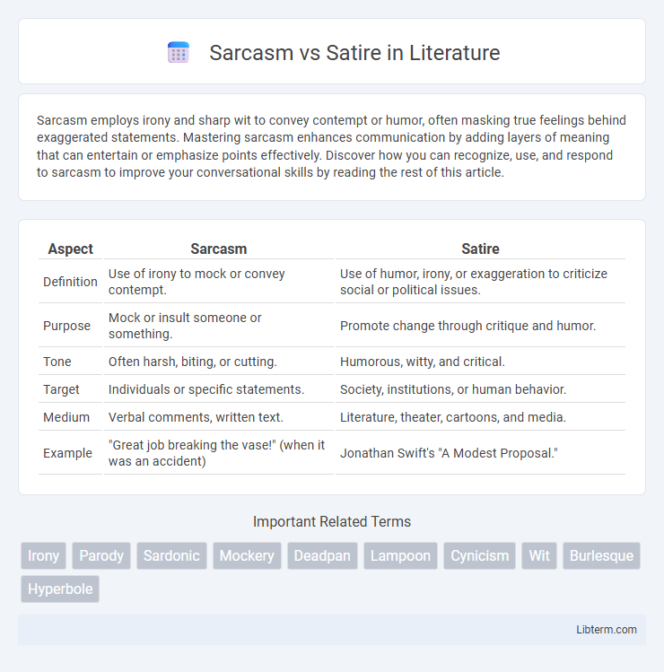 Satire vs Sarcasm in Literature - What is The Difference?