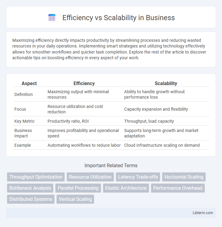 Scalability vs Efficiency in Business - What is The Difference?