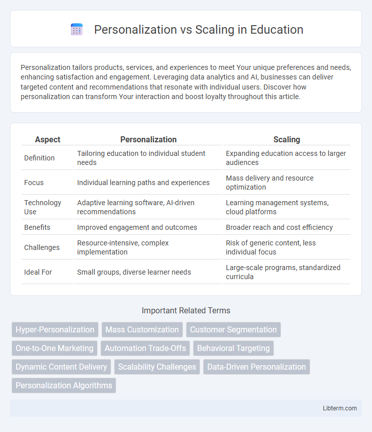Scaling vs Personalization in Education - What is The Difference?