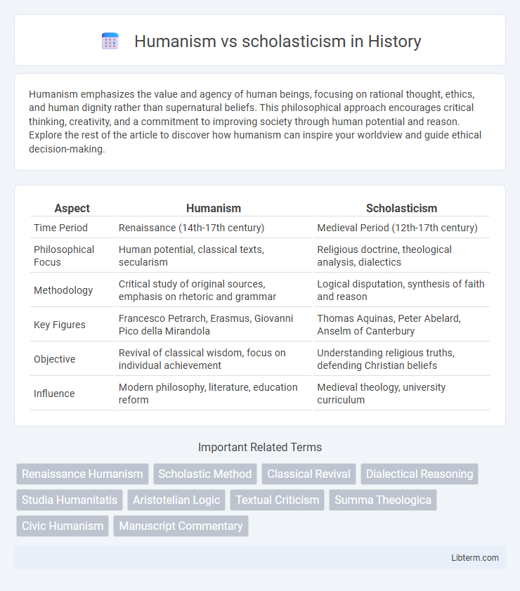 scholasticism vs Humanism in History - What is The Difference?