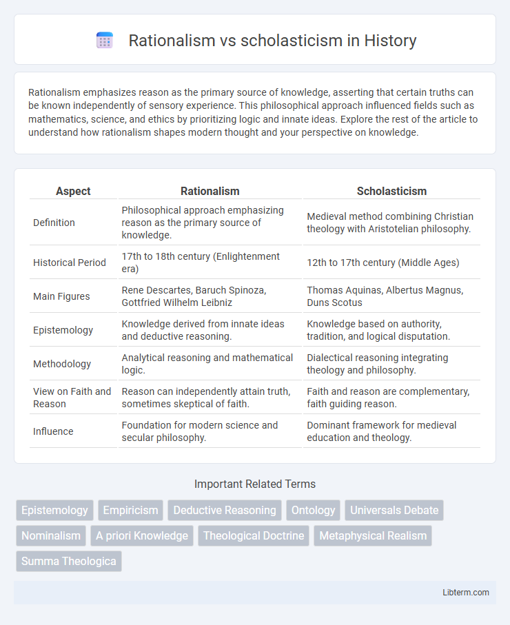 scholasticism vs Rationalism in History - What is The Difference?