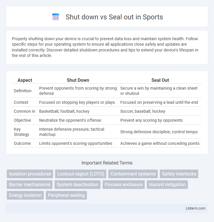 Seal out vs Shut down in Sports - What is The Difference?