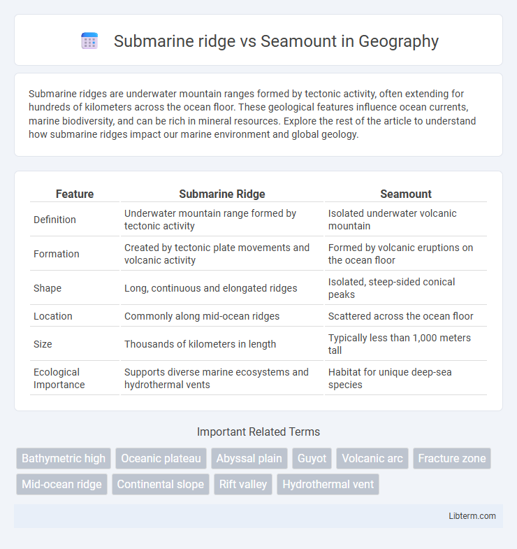 Seamount vs Submarine ridge in Geography - What is The Difference?