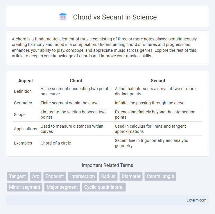 Secant vs Chord in Science - What is The Difference?