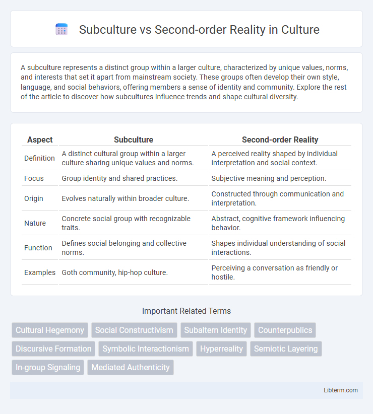 Second-order Reality vs Subculture in Culture - What is The Difference?