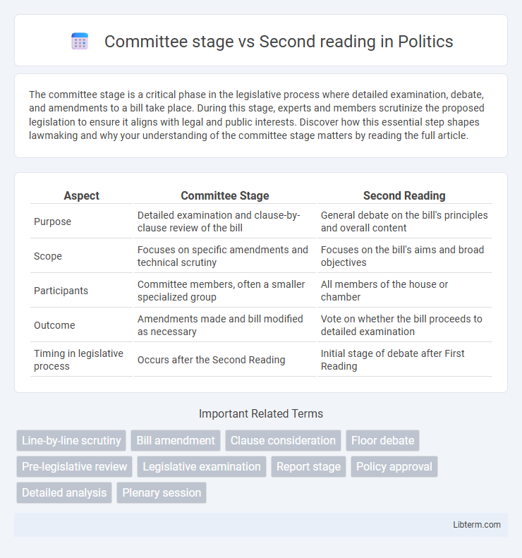 Second reading vs Committee stage in Politics - What is The Difference?