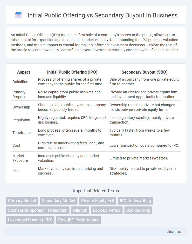 Secondary Buyout vs Initial Public Offering in Business - What is The Difference?