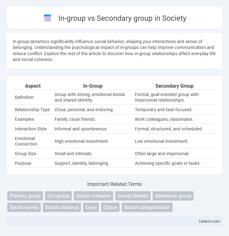 Secondary group vs In-group in Society - What is The Difference?