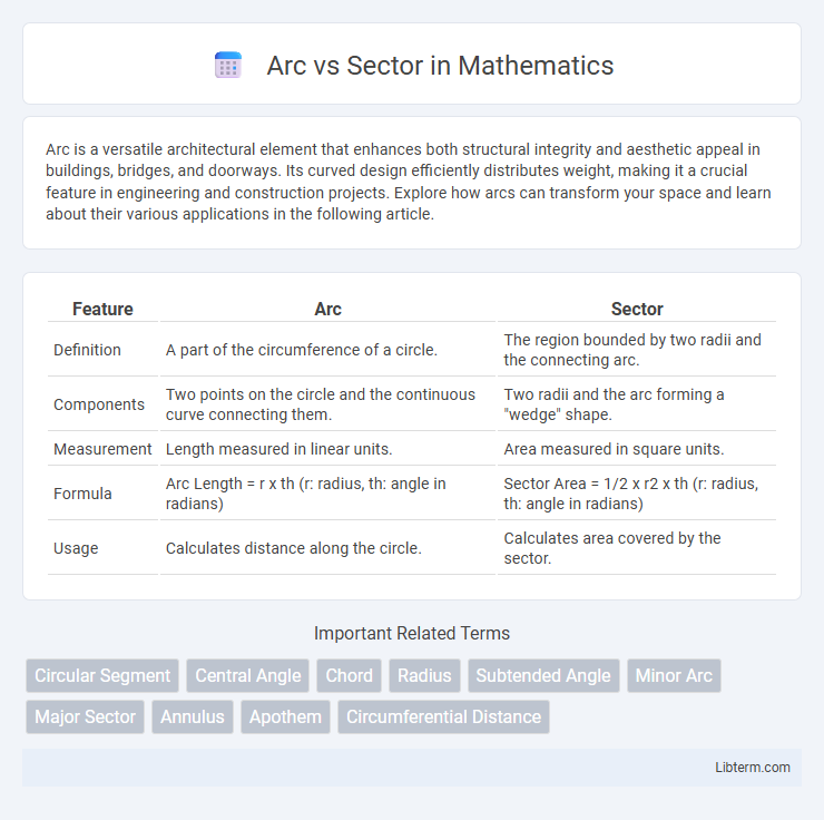 Sector vs Arc in Mathematics - What is The Difference?