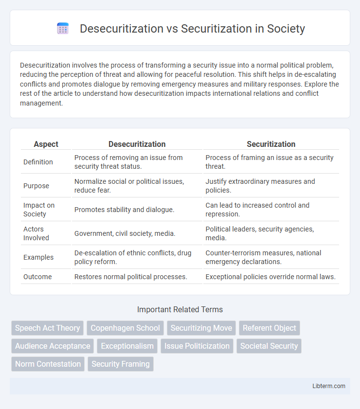 Securitization vs Desecuritization in Society - What is The Difference?