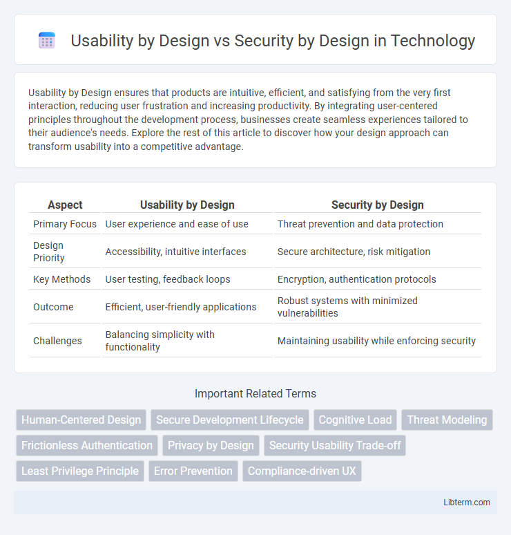 Security by Design vs Usability by Design in Technology - What is The Difference?