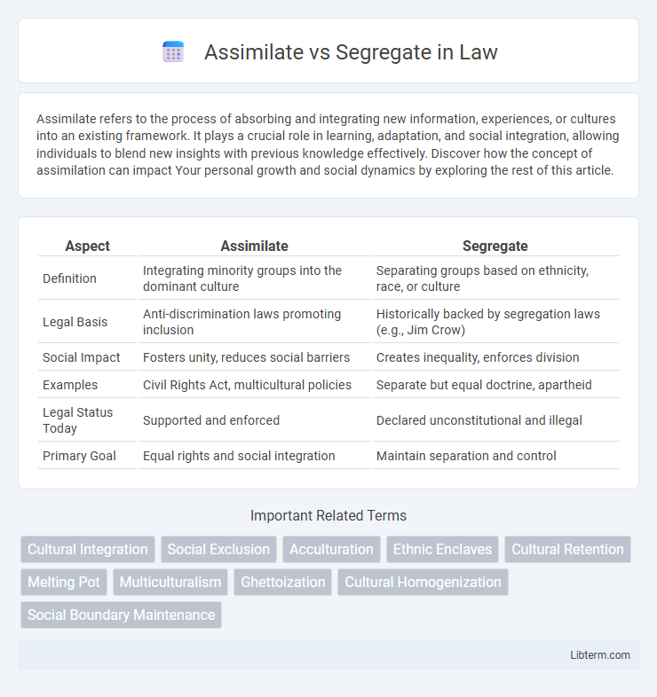 Segregate vs Assimilate in Law - What is The Difference?