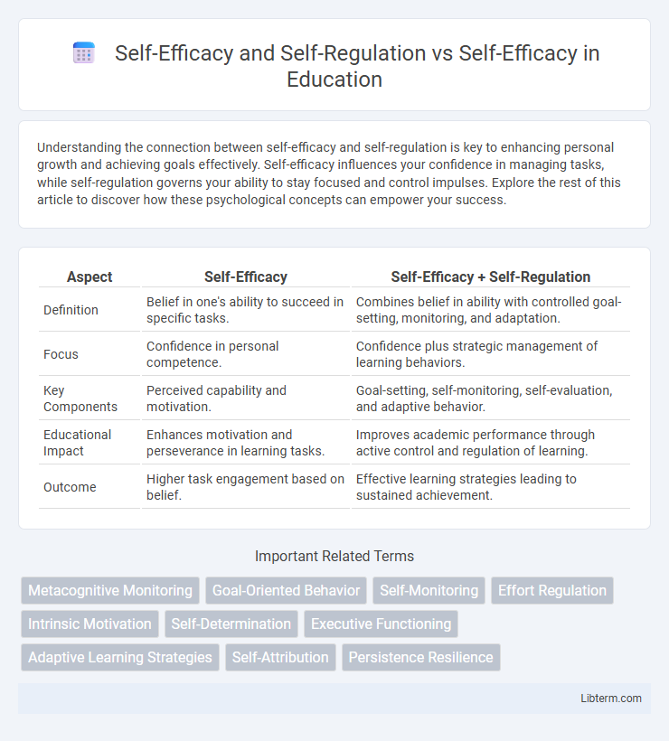 Self-Efficacy vs Self-Efficacy and Self-Regulation in Education - What is The Difference?