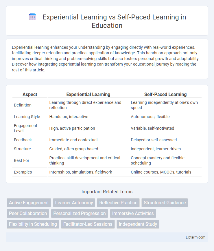 Self-Paced Learning vs Experiential Learning in Education - What is The Difference?