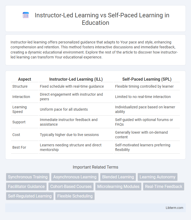 Self-Paced Learning vs Instructor-Led Learning in Education - What is The Difference?