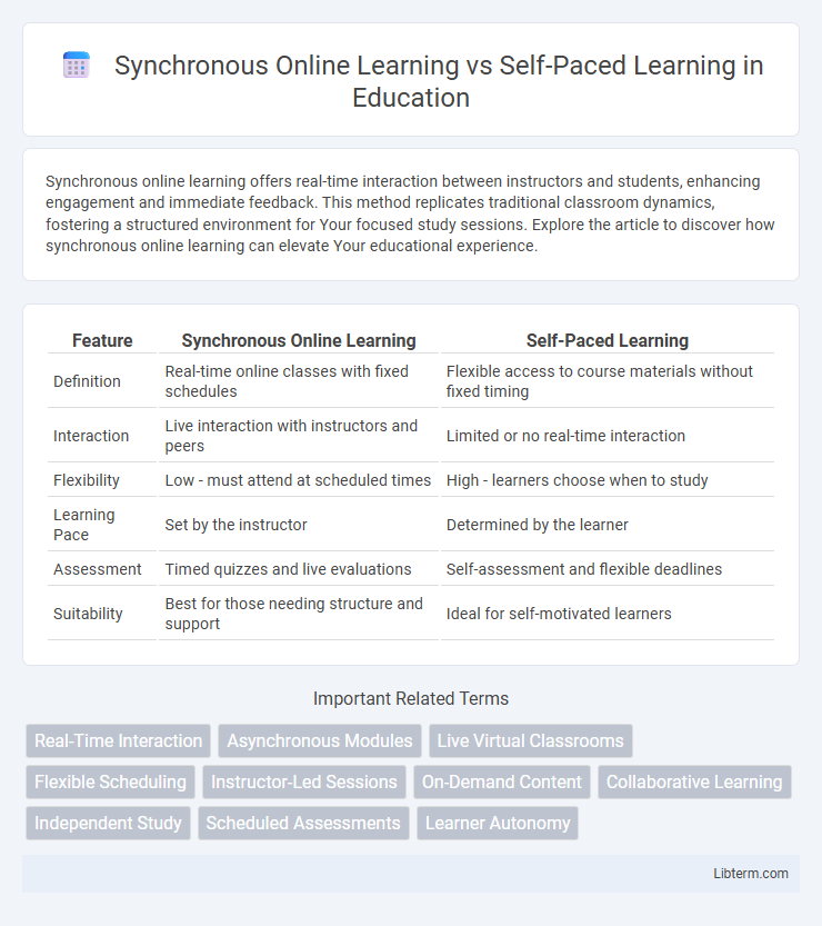 Self-Paced Learning vs Synchronous Online Learning in Education - What is The Difference?