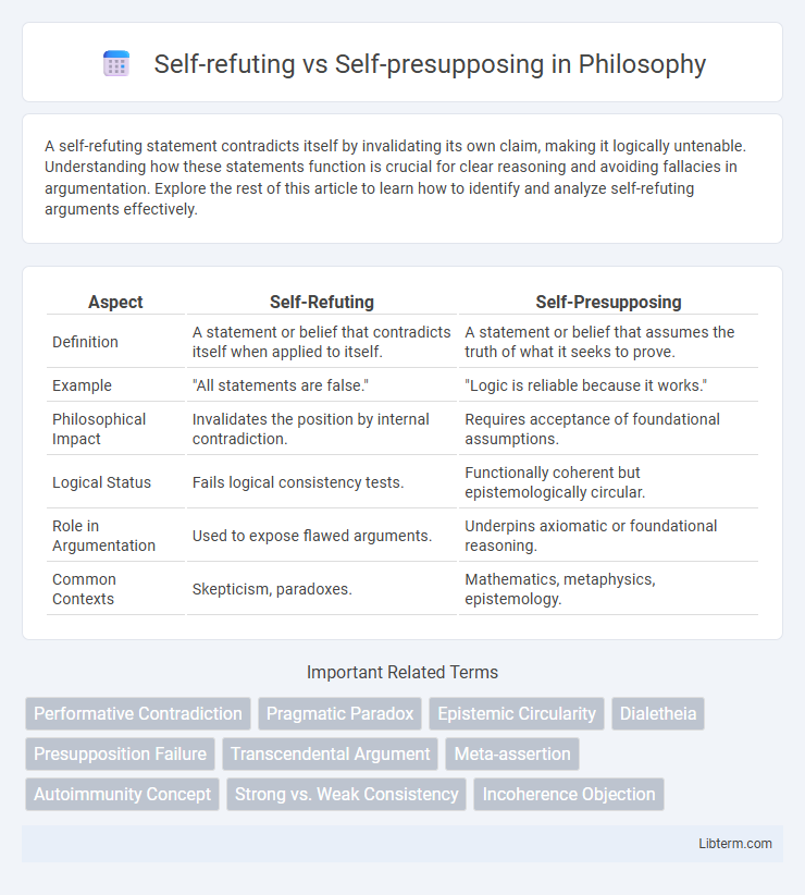 Self-presupposing vs Self-refuting in Philosophy - What is The Difference?