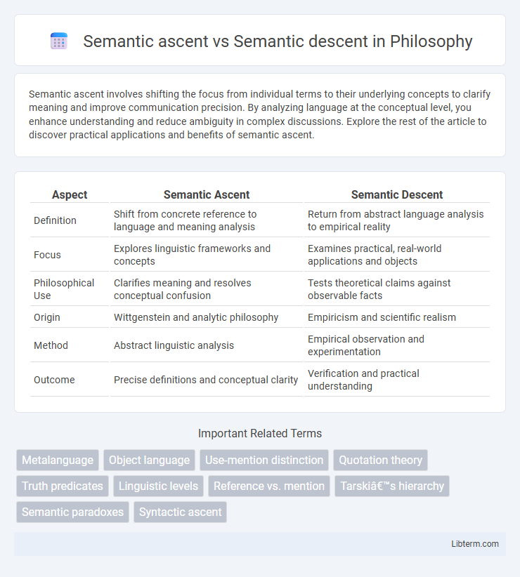 Semantic descent vs Semantic ascent in Philosophy - What is The Difference?