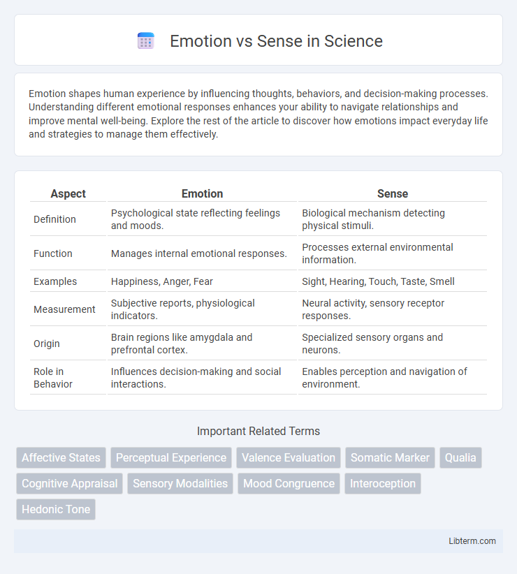 Sense vs Emotion in Science - What is The Difference?