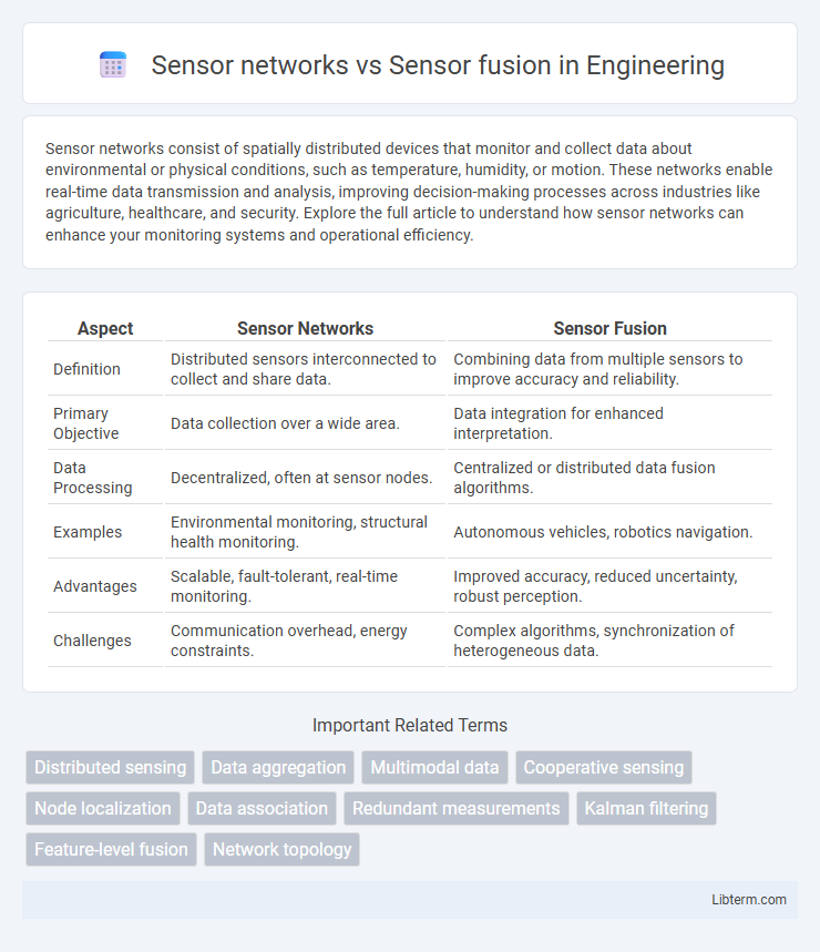 Sensor fusion vs Sensor networks in Engineering - What is The Difference?