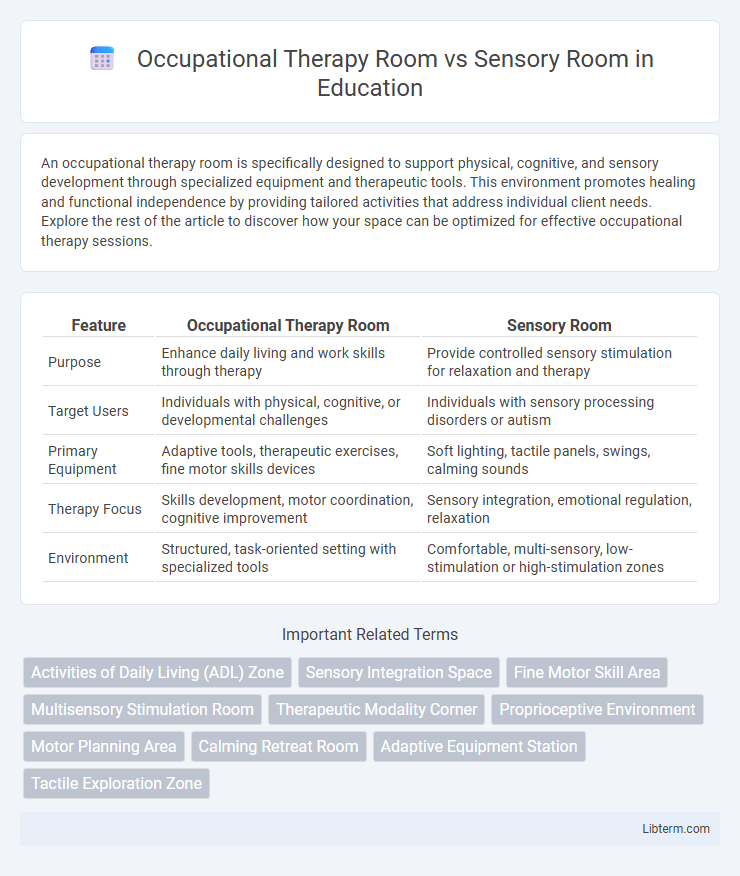 Sensory Room vs Occupational Therapy Room in Education - What is The Difference?