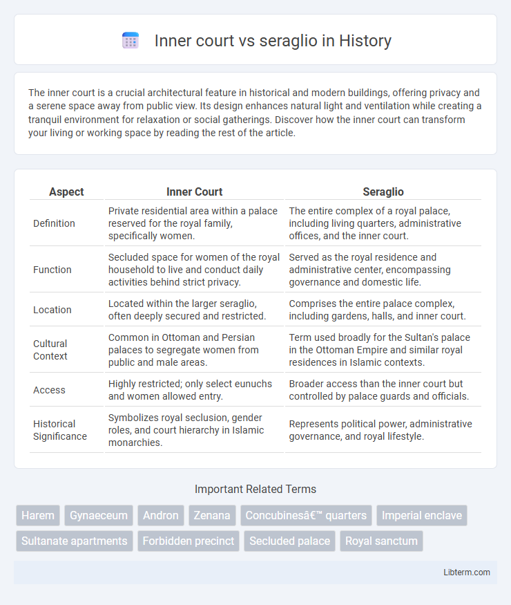 seraglio vs Inner court in History - What is The Difference?