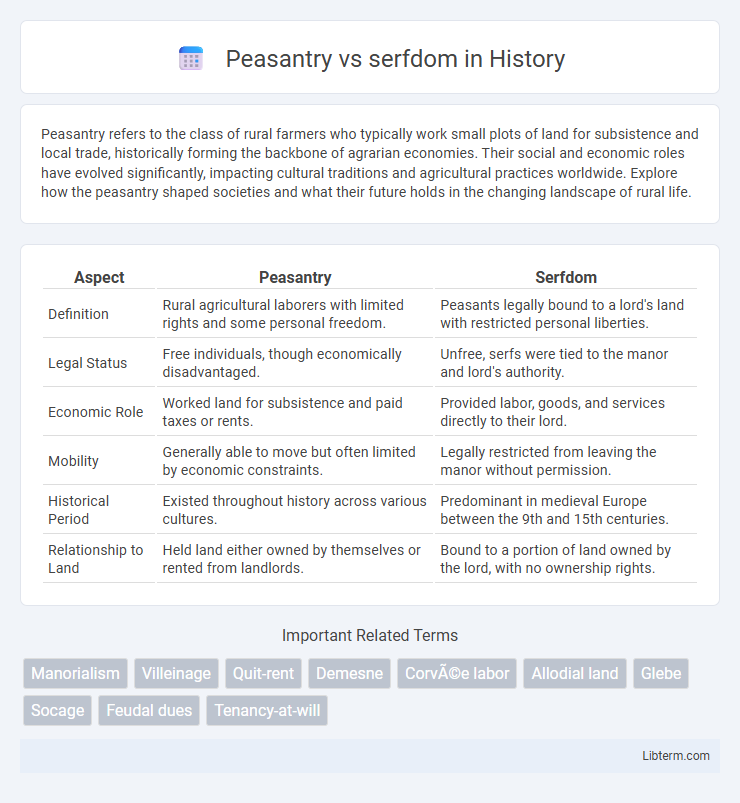 serfdom vs Peasantry in History - What is The Difference?