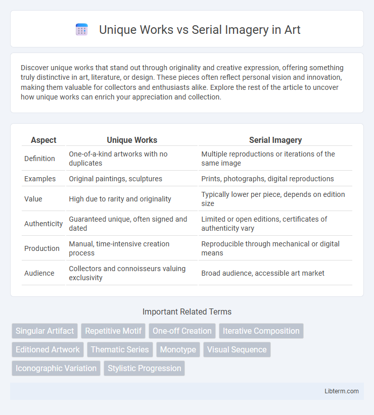 Serial Imagery vs Unique Works in Art - What is The Difference?