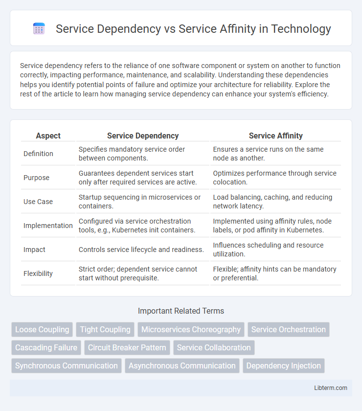 Service Affinity vs Service Dependency in Technology - What is The Difference?