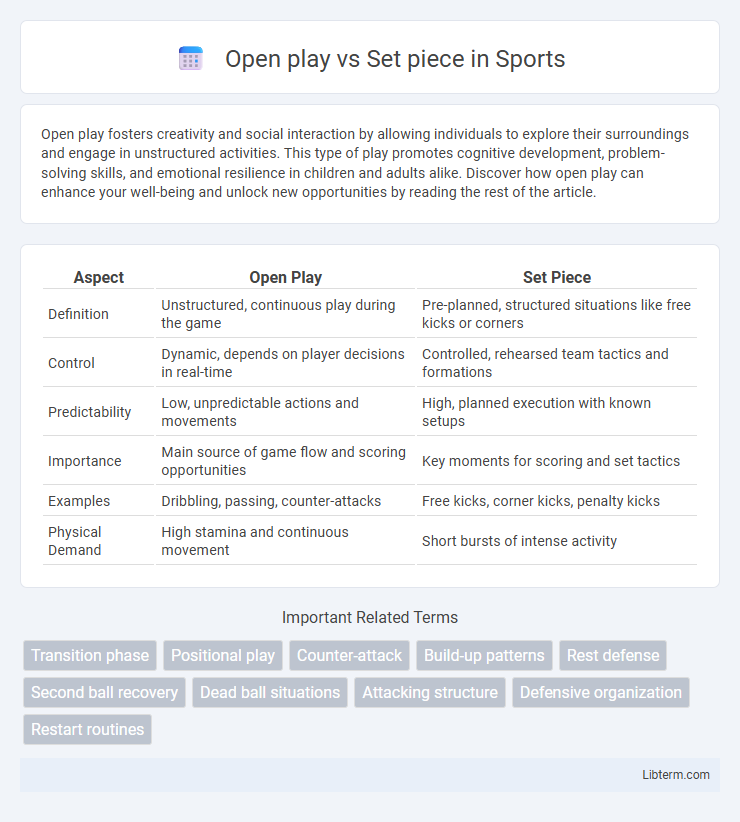 Set piece vs Open play in Sports - What is The Difference?