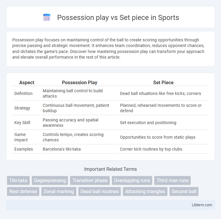 Set piece vs Possession play in Sports - What is The Difference?