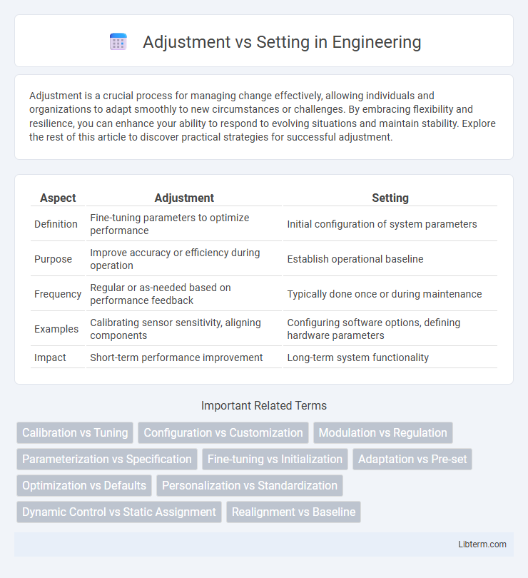 Setting vs Adjustment in Engineering - What is The Difference?