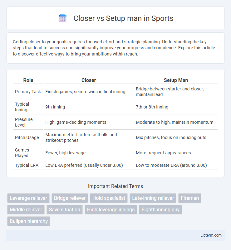 Setup man vs Closer in Sports - What is The Difference?