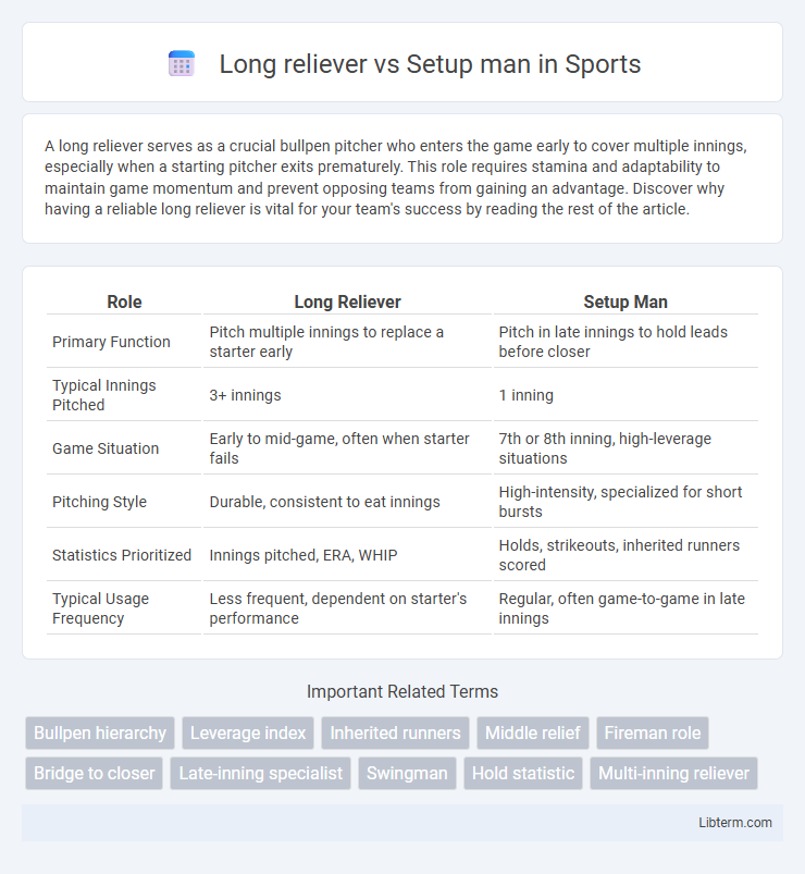 Setup man vs Long reliever in Sports - What is The Difference?