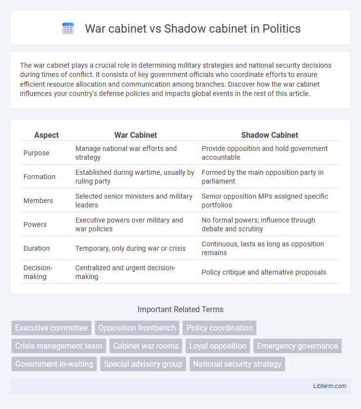 Shadow cabinet vs War cabinet in Politics - What is The Difference?
