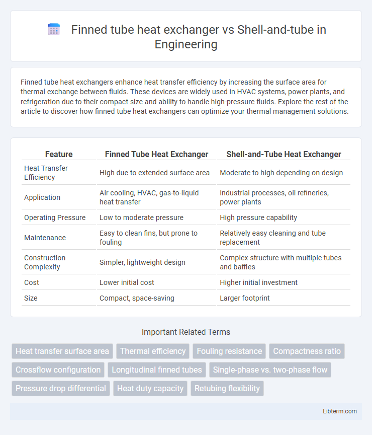 Shell-and-tube vs Finned tube heat exchanger in Engineering - What is The Difference?