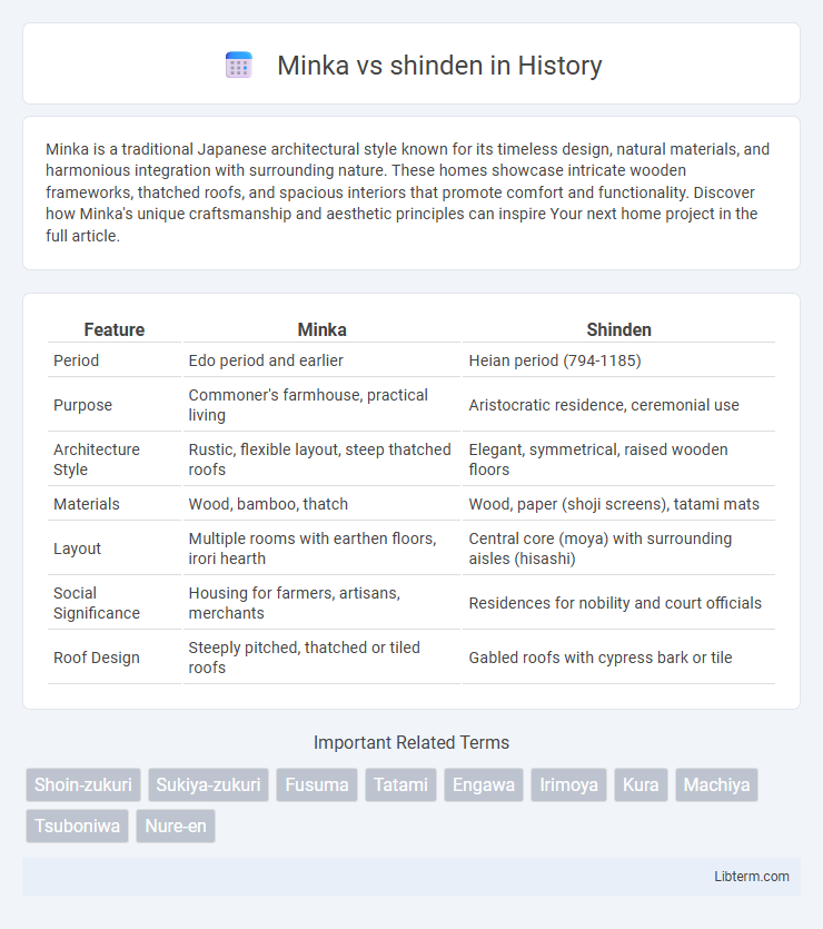 shinden vs Minka in History - What is The Difference?