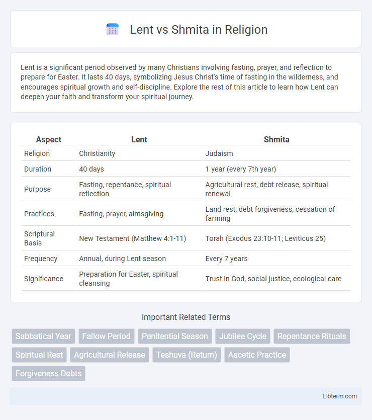 Shmita vs Lent in Religion - What is The Difference?