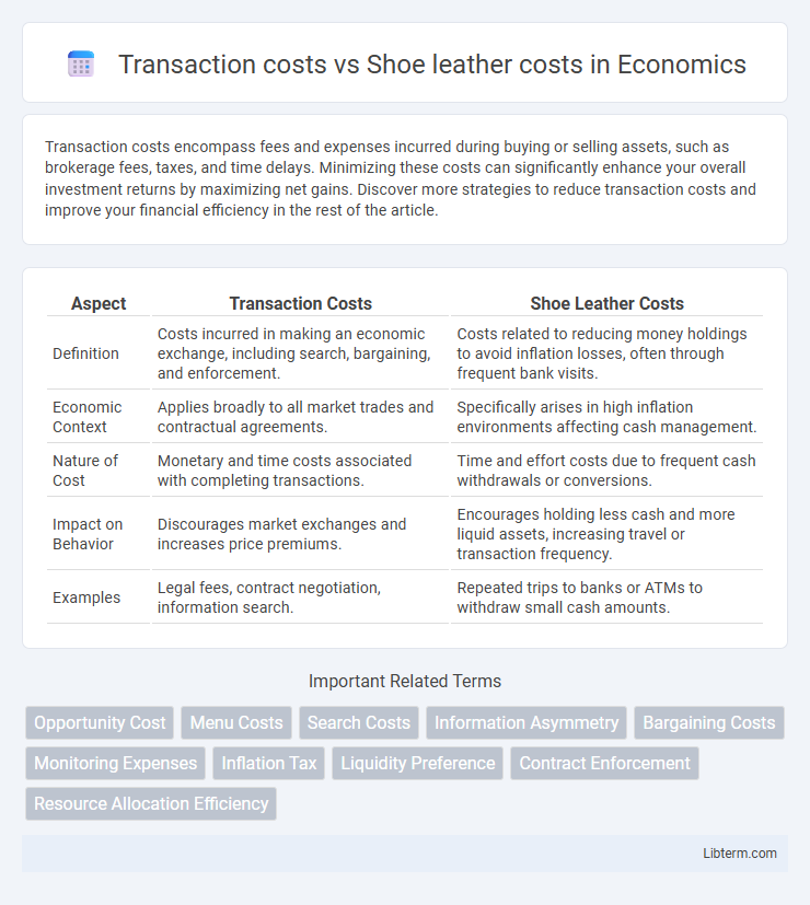 Shoe leather costs vs Transaction costs in Economics - What is The Difference?