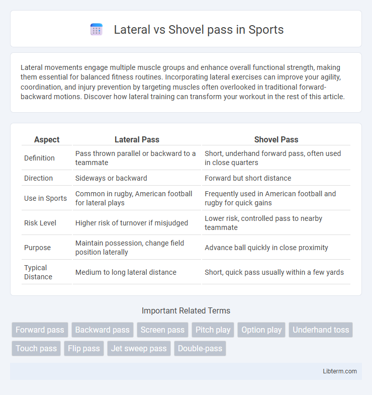 Shovel pass vs Lateral in Sports - What is The Difference?