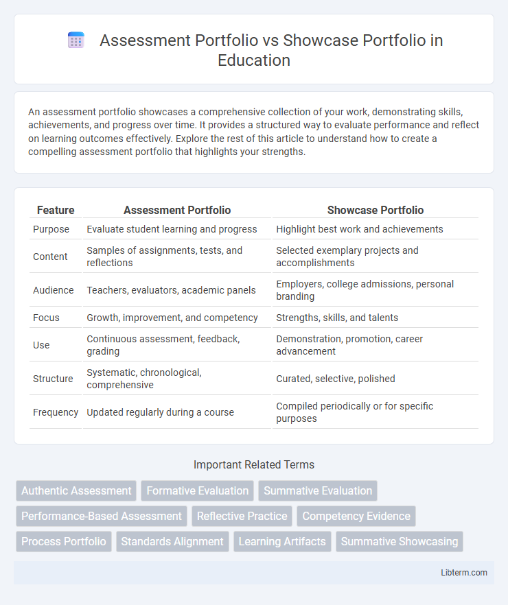 Showcase Portfolio vs Assessment Portfolio in Education - What is The Difference?