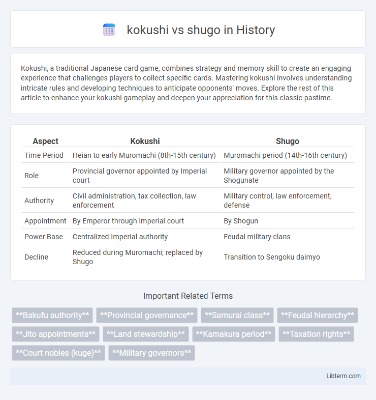 shugo vs kokushi in History - What is The Difference?