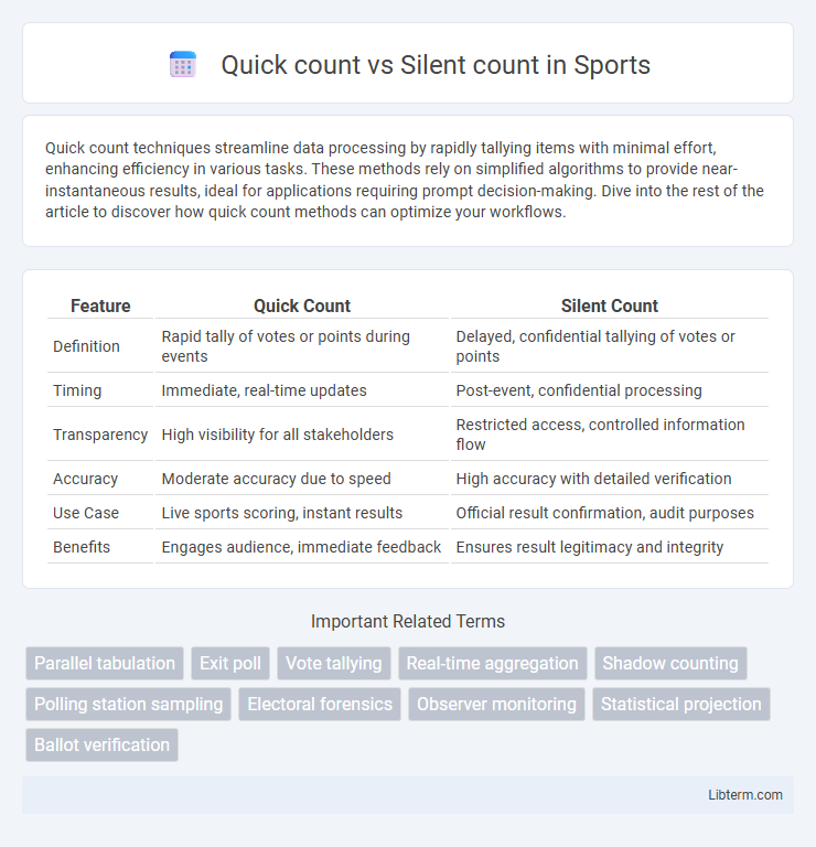 Silent count vs Quick count in Sports - What is The Difference?