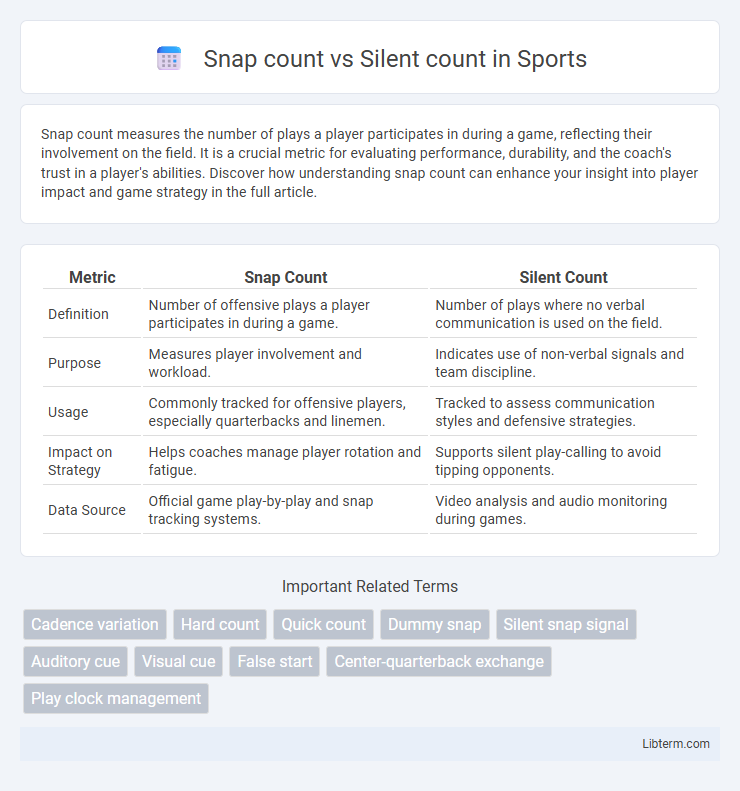 Silent count vs Snap count in Sports - What is The Difference?