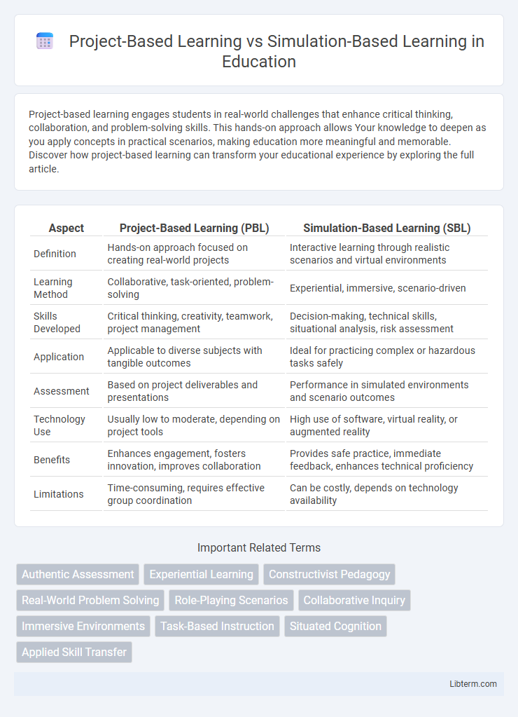 Simulation-Based Learning vs Project-Based Learning in Education - What is The Difference?