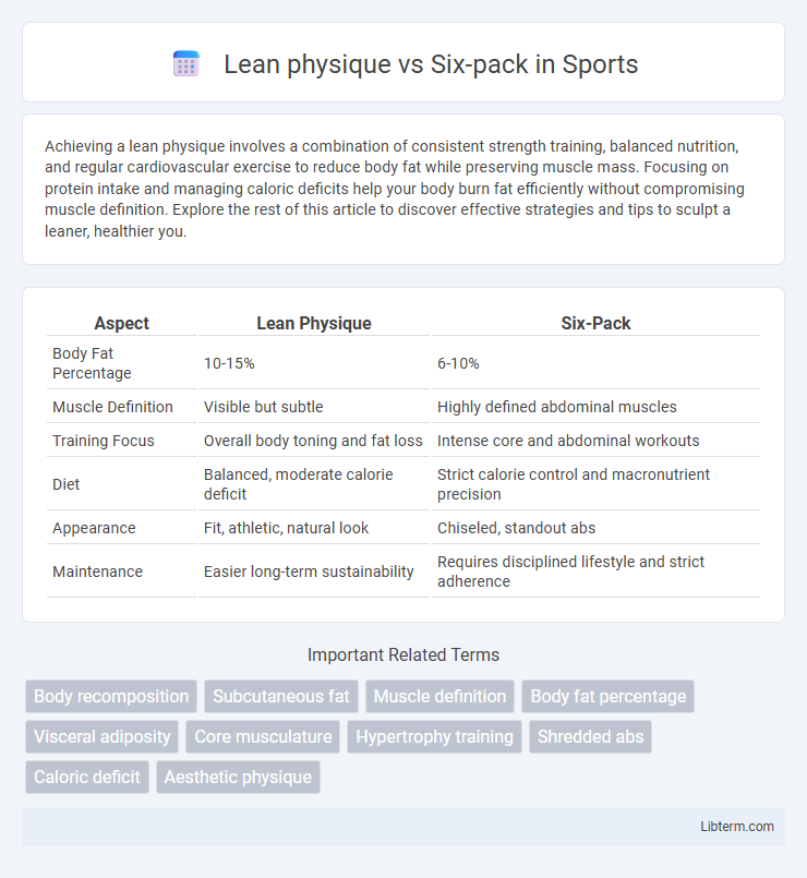 Six-pack vs Lean physique in Sports - What is The Difference?