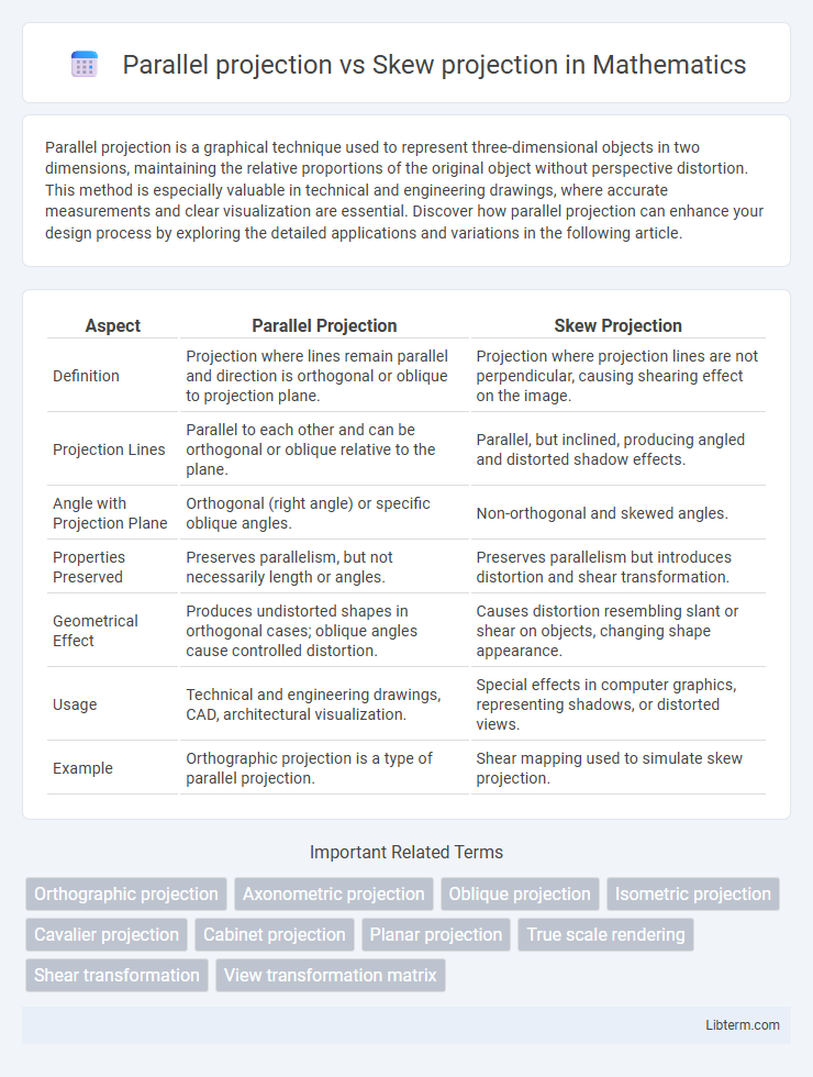 Skew projection vs Parallel projection in Mathematics - What is The Difference?