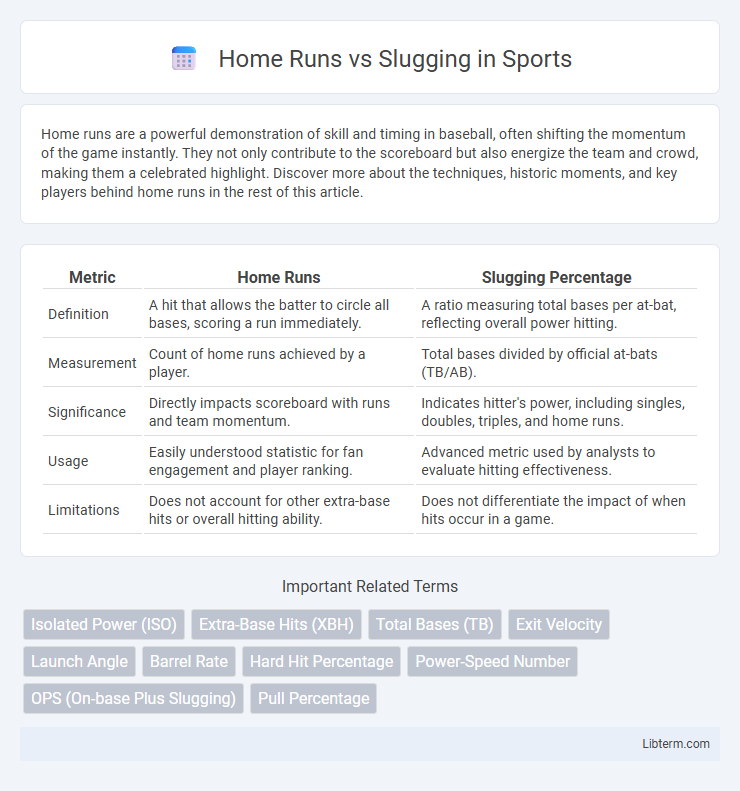 Slugging vs Home Runs in Sports - What is The Difference?