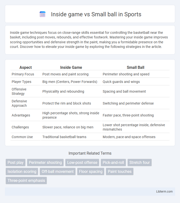 Small ball vs Inside game in Sports - What is The Difference?