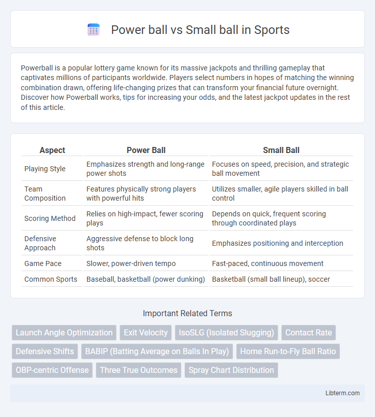 Small ball vs Power ball in Sports - What is The Difference?
